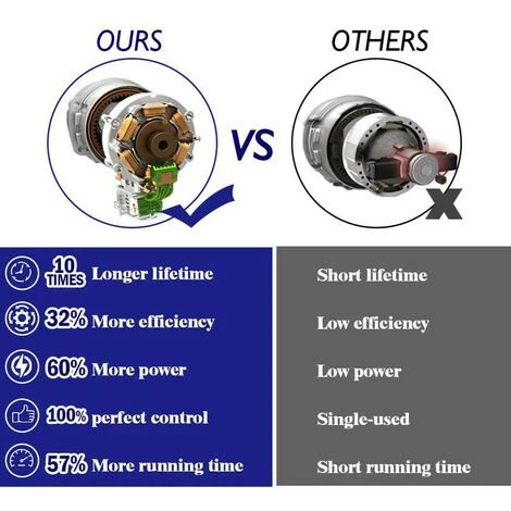 Scie à Chaîne électroportative | Tronçonneuse à Batterie 1200W ONEVAN - Mini Tronçonneuse électrique - Sans Fil 6 Pouces Pour Makita 18V - Vitesse Réglable Pour La Coupe Du Bois - Noir Avec 2*batteries, 2*chaînes Or Et 1*guide – Image 3