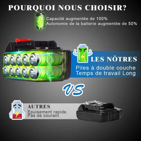 Scie à Chaîne électroportative | Tronçonneuse à Batterie 1200W ONEVAN - Mini Tronçonneuse électrique - Sans Fil 6 Pouces Pour Makita 18V - Vitesse Réglable Pour La Coupe Du Bois - Noir Avec 2*batteries, 2*chaînes Or Et 1*guide – Image 4