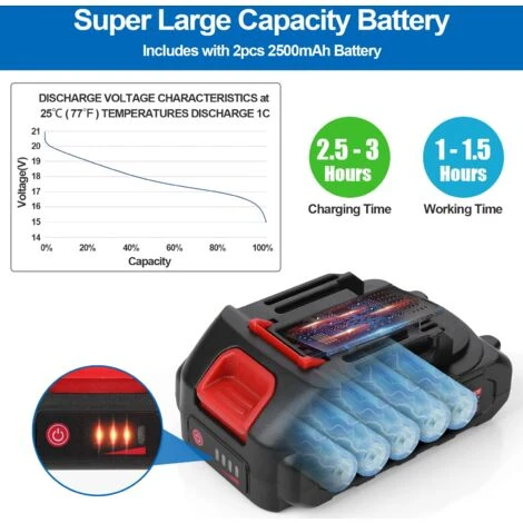 TOLARE Tronçonneuse à Batterie, 21V 2 Batterie 2500mAh Batterie, Tronçonneuses Pour La Coupe Du Bois, Les Branches D'arbres – Image 4
